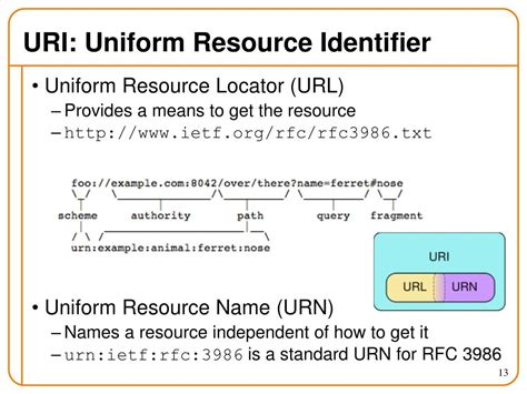 urpprn|Uniform Resource Name .
